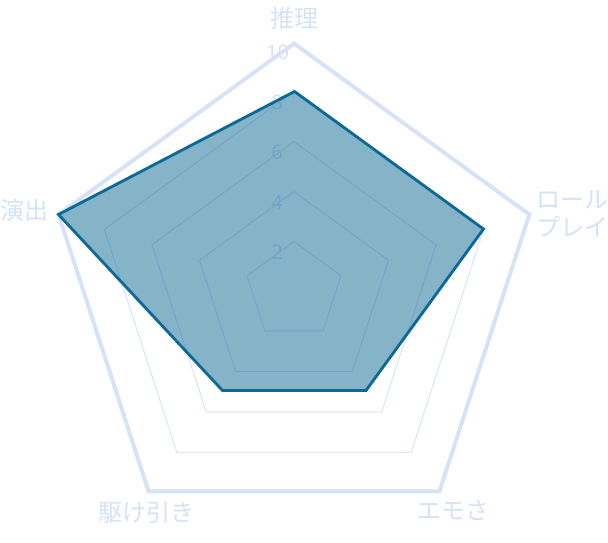 赤の極冠 シナリオ傾向レーダーチャート