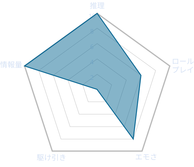 青の方舟 シナリオ傾向レーダーチャート